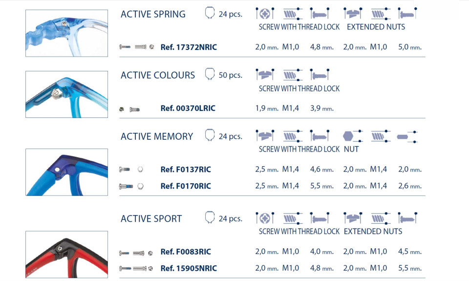 Servisní sada pro modely Active
